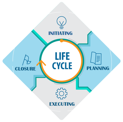 project life cycle